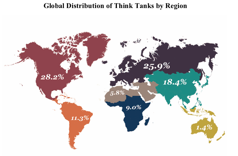 Global Distribution of Think Tanks by Region